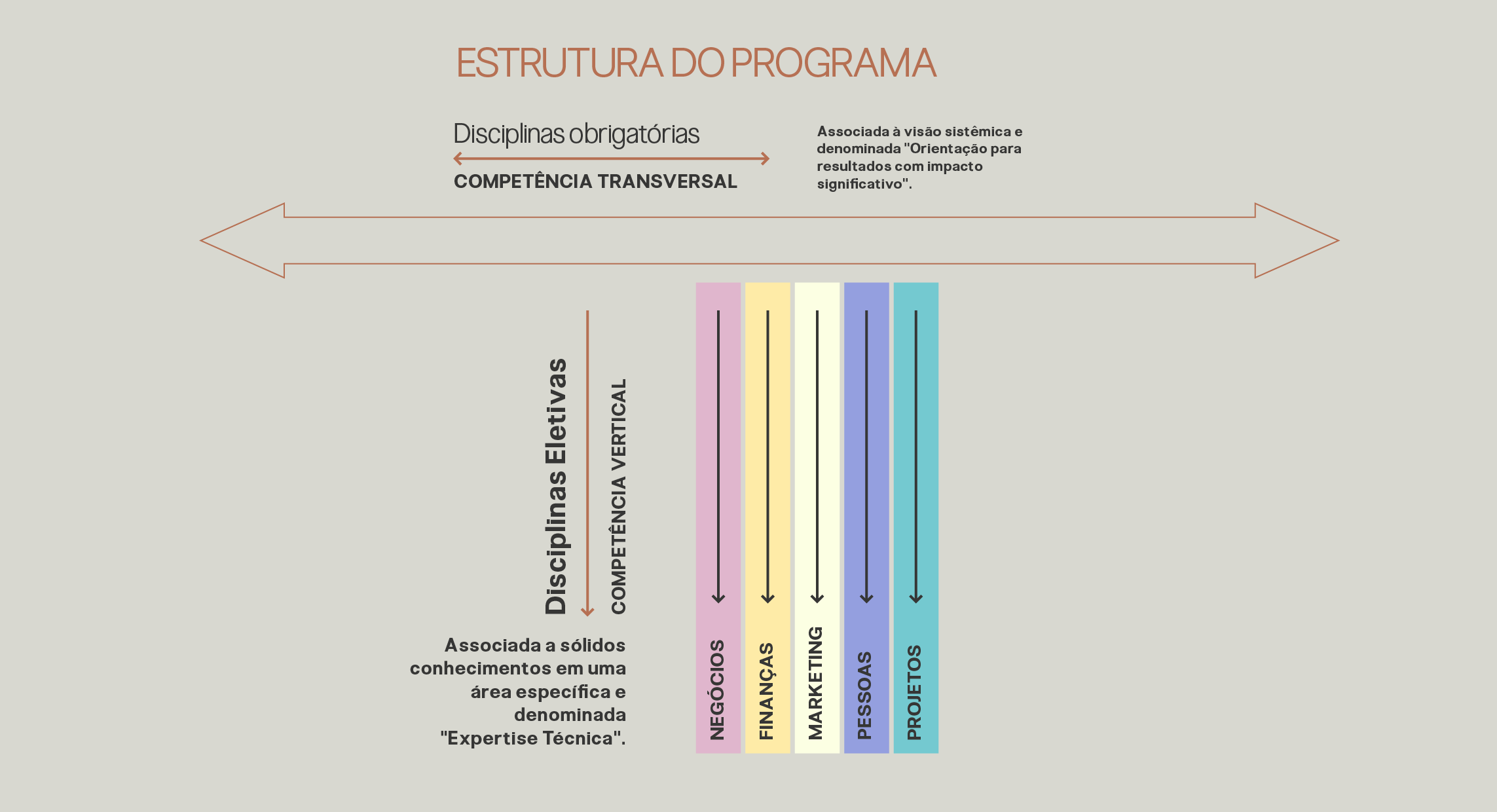Estrutura do Programa